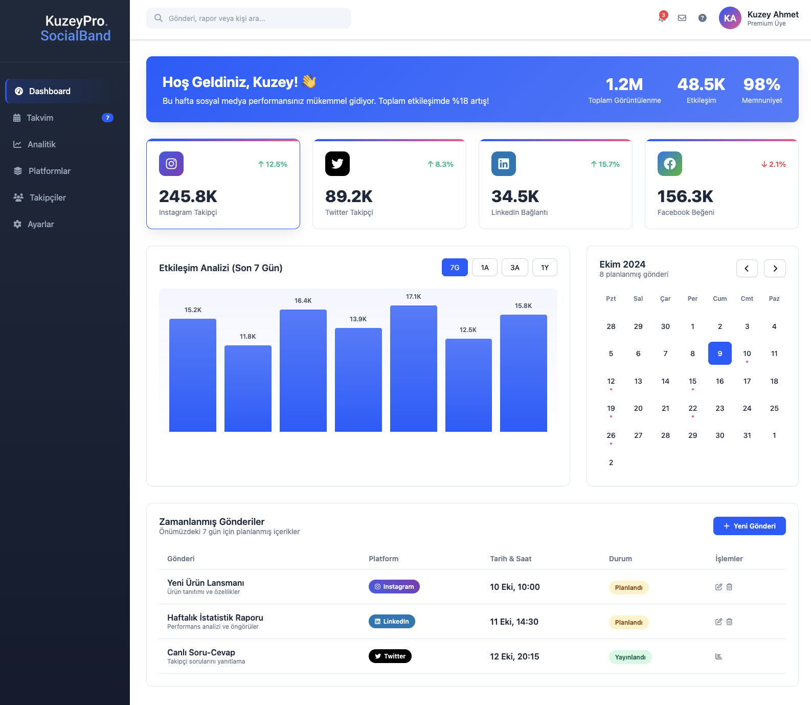 Socialband Dashboard